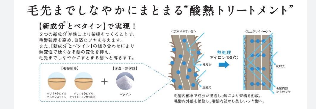 アシッドトリートメント
